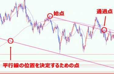 チャネルライン