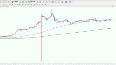 チャートの違い